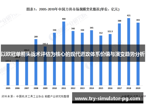 以欧冠单箭头战术评估为核心的现代进攻体系价值与演变趋势分析